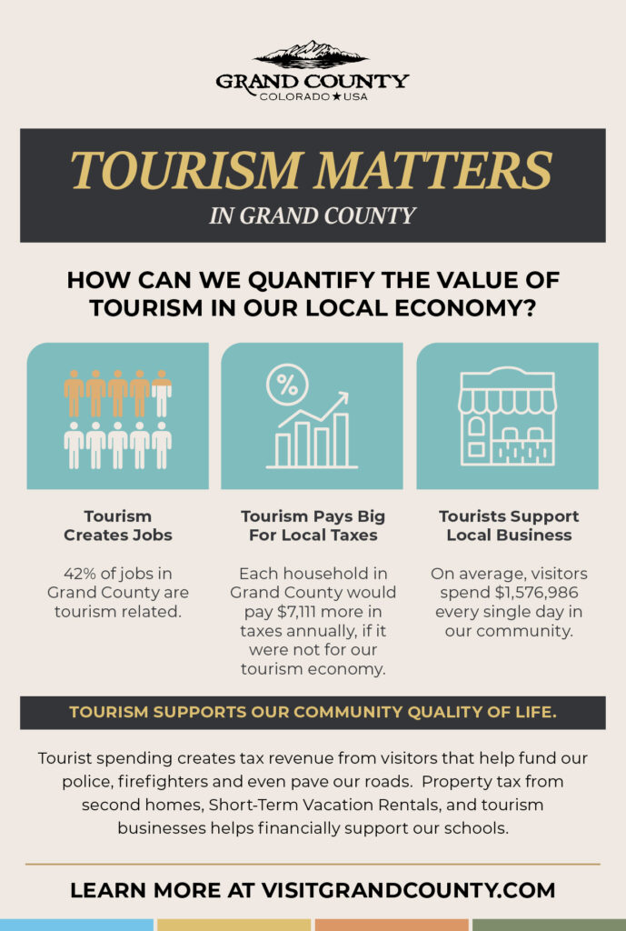 Tourism matters in grand county.